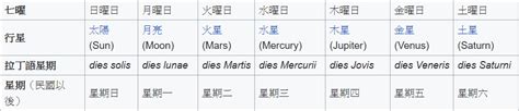 日本 金木水火土|【日文學習】日本星期日一二三四五六的說法、記憶法。